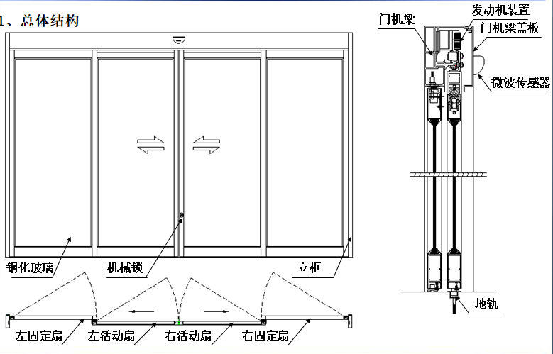 松下緊急速開(kāi)逃生自動(dòng)門(mén)