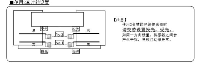 自動(dòng)門(mén)輔助光線傳感器安裝技術(shù)知識(shí)