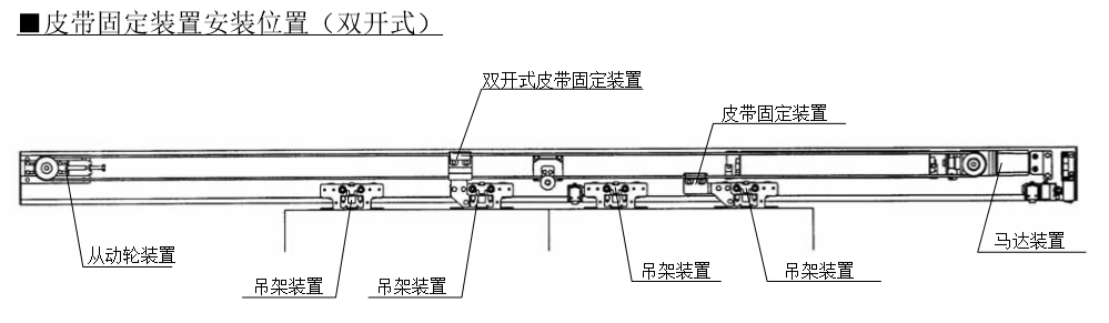 雙開(kāi)自動(dòng)門(mén)皮帶固定安裝位置