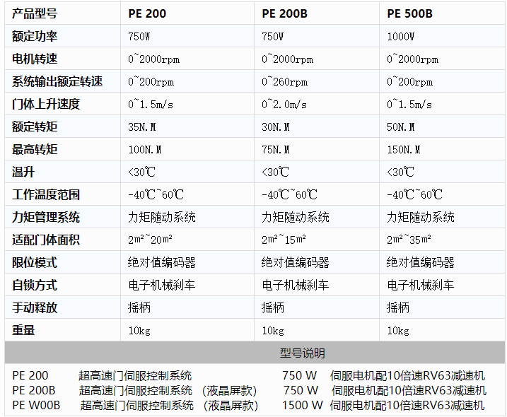 工業(yè)廠房快速卷簾門(mén)