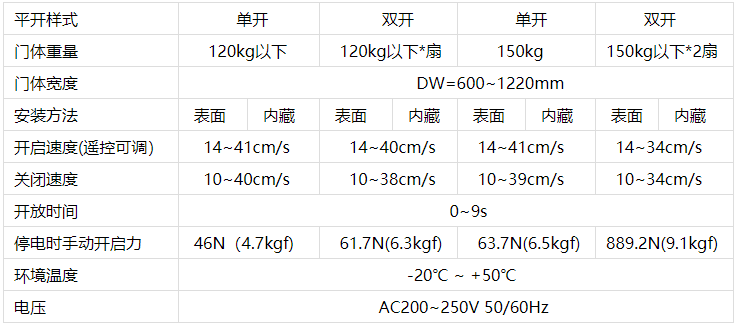 松下自動門機技術(shù)參數(shù)