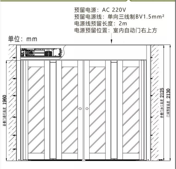 折疊自動門結構（示圖）