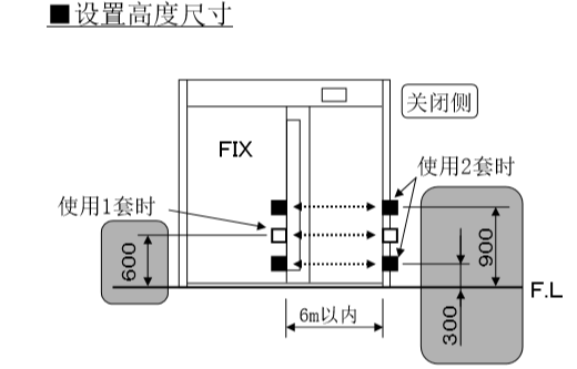 自動(dòng)感應(yīng)門安裝電眼設(shè)置高度尺寸