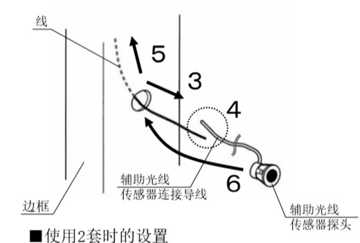 自動(dòng)感應(yīng)門安全防夾電眼安裝流程3、4、5、6